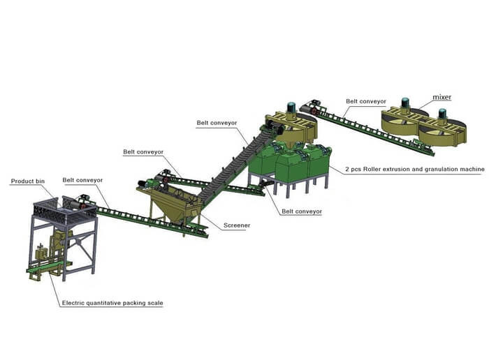  Dry Roller Press Fertilizer Production Line 10mm Pellets Irregular Shape Manufactures