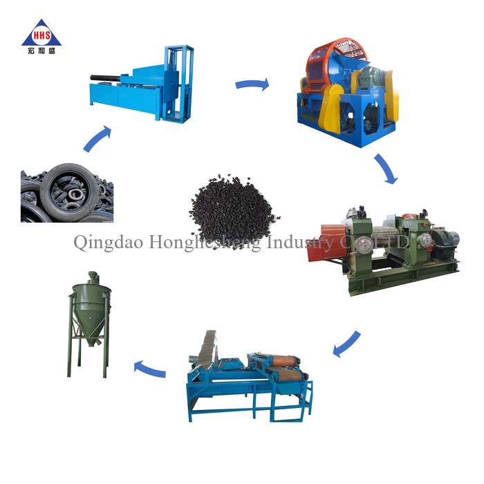  Automatic Tire Recycling Machine Manufactures