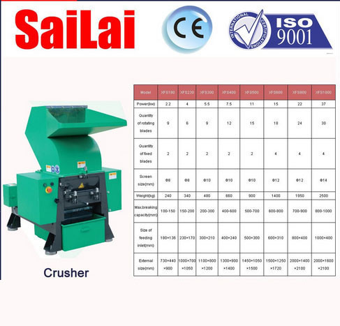  Industrial Plastic Crusher Machine Strong Breaking Capacity 200 - 300kg / H Manufactures