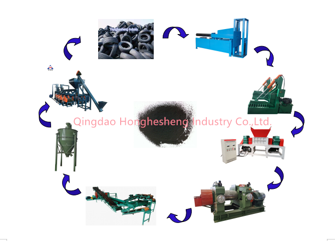High quality hot sale automatic tire recycling machine