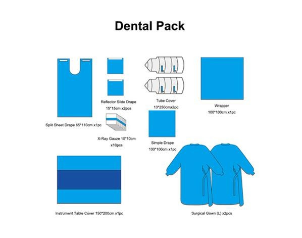  SMMS Sterile minor Disposable Surgical Dental Pack Wraps With CE ISO Certificate Manufactures