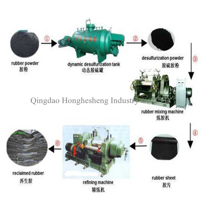  HHS Reclaimed Rubber Machine Waste Tire Recycling Production Line Manufactures