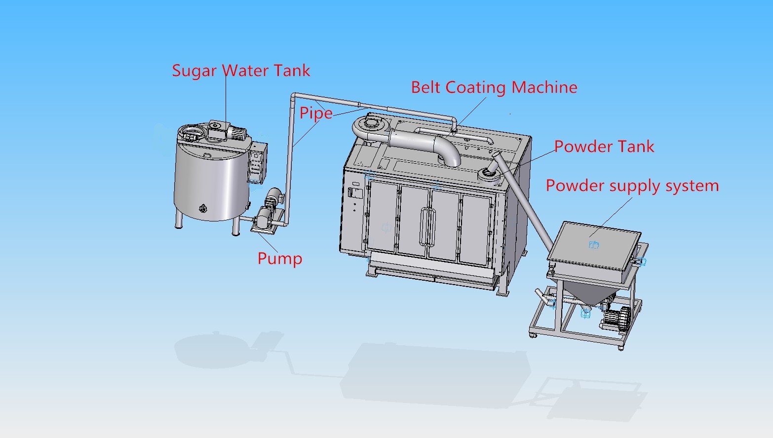  Durable Chocolate Enrobing Machine ISO Certification With Auto Weighing System Manufactures