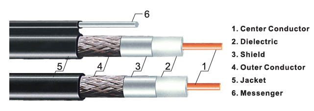  75 ohm VATC Coaxial Cable, Europe Standard 17VATC 0.12x 96 Video Cable / VATC Cable with PE Jacket Manufactures
