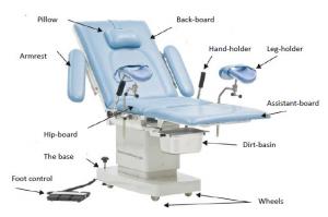  Electro Hydraulic System Bule Color Gynecology Operating Delivery Bed Manufactures