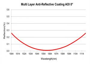  Multi Layer AR Thin Film Optical Coating Anti-Reflective Coating Manufactures