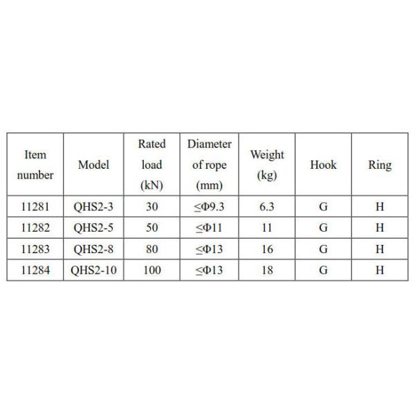 Open QHS Double Sheave Pulley Block 10T Conductor Stringing Tools