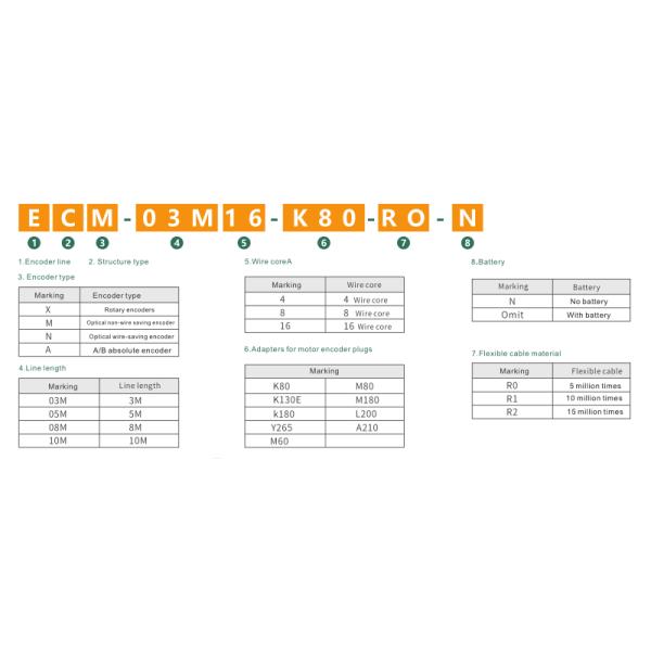 Three Phase 4 Axis Tension Control Servo System For Printing Machine