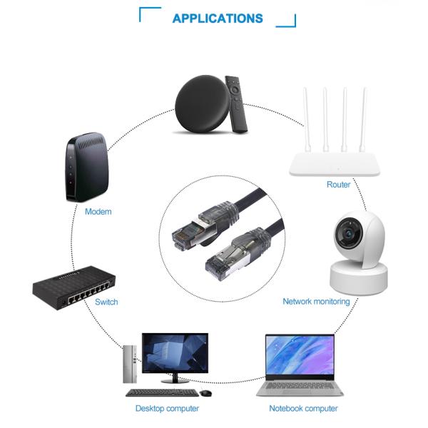 CE ROHS FTP UTP SFTP Cat8 Rj45 Plug 1000ft Patch Cord Ethernet Cable Network Lan Cable Communication Cables