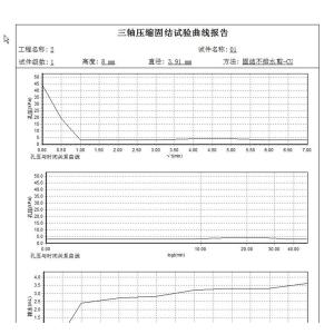 Soil Triaxial Strength Test Unconsolidated Undrained Shear Test equipment