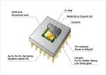 Atmel Atmega1284pu-Tw Microcontroller To Variable Electronic Component Ic Chips