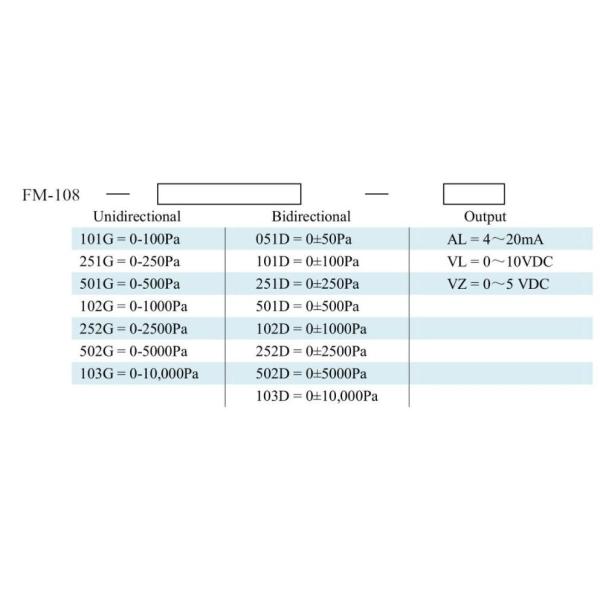 LCD Display Smart Differential Pressure Transmitter RS485