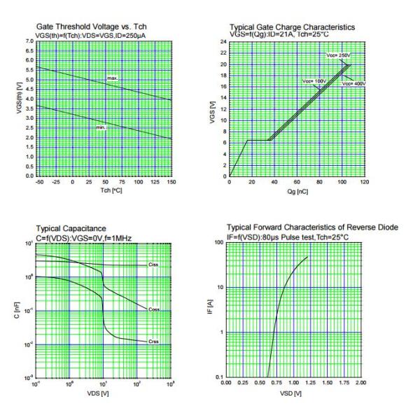 New & Original Power Mosfet Transistor N-Channel Silicon Power Mosfet 2sk3522