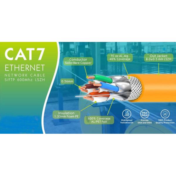 Fully Shielded CAT7 10Gbps Network Cable 600MHz For Data Centers