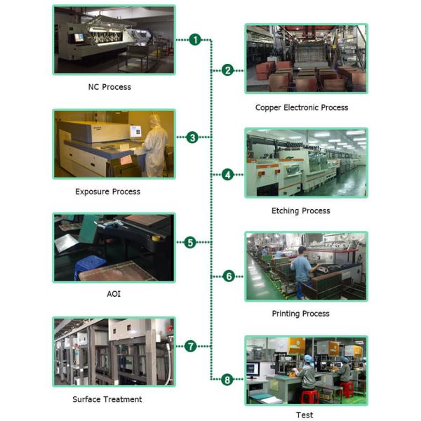 Cca Circuit Card Assembly Manufacturing ICT AOI Pcb X Ray Inspection Service