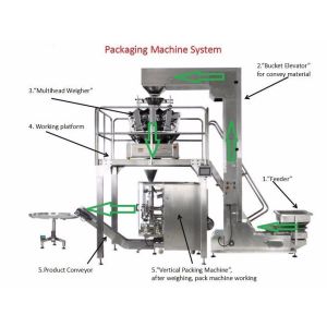 Pasta Chips Gusseted Bag Automatic Vertical Packing Machine PLC Control