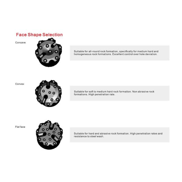 Dth Bits DTH Button Bits For Water Well Drilling/Rock Drilling