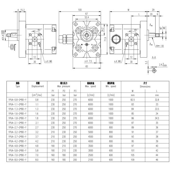 Standard Hydraulic Gear Pump With Vavle 3-30cm3/Rev Displacement