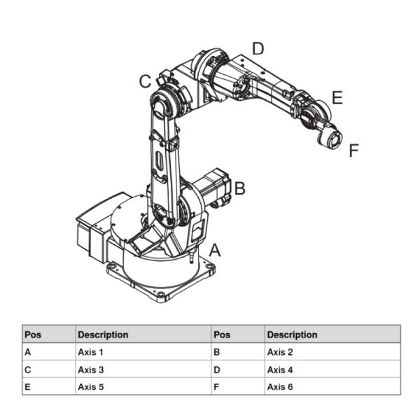 ABB 6 Axis Used Welding Robot IRB 1520ID Robot Welding Machine Payload 4 Kg