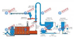 China Calcium Hydrogen Phosphate Air Flow Dryer Low Energy Consumption on sale