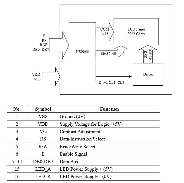 POS Machine STN Blue Negative 20x2 Lcd Display With White Backlight