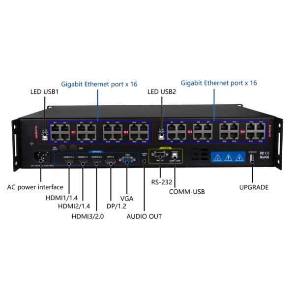 Sysolution 2 In 1 Video Processor S45S 6 Ethernet ports 3.9 million pixels