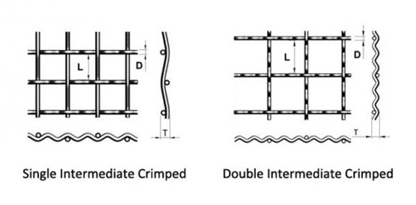 Galvanized / Carbon Steel Wire Mesh Single / Double Intermediate Weave Pattern