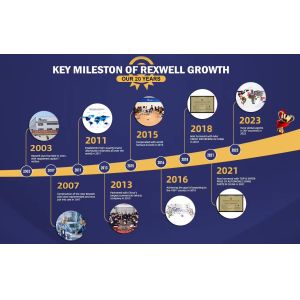 Guangzhou Rexwell Auto Parts Co., Ltd.