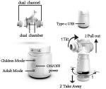 Security Level Mask Atomizer Nebulizer Inhaler Deep Into Lung Nebulizer