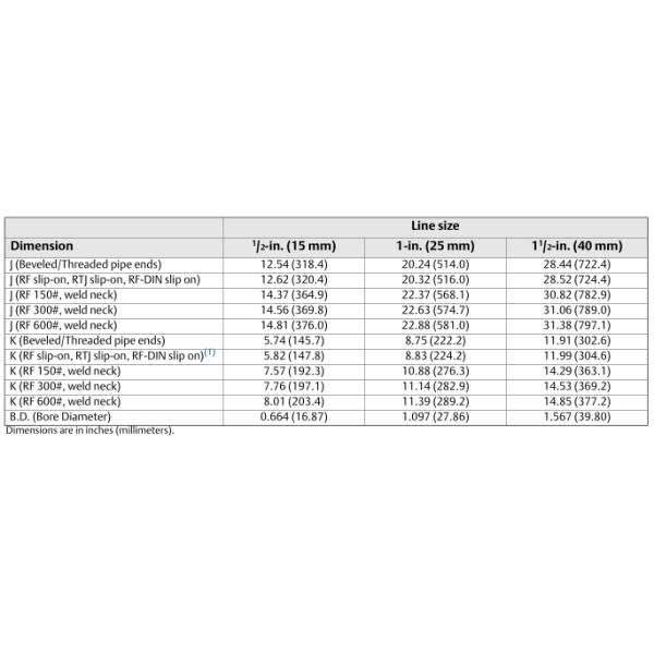 Steel Pressure Temperature Transmitter 3051CFP Integral Orifice Flow Transmitter