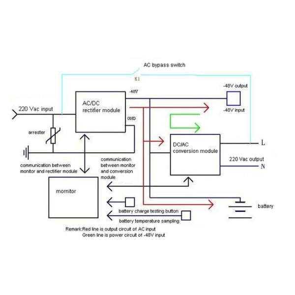 18kW Capacity Rectifier Power System With Power Distribution And Battery Monitor Function