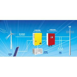  96V 220V Low Rpm Wind Turbine Low Speed Wind Generator Off grid Manufactures