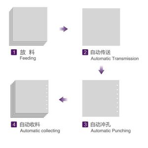 Stable Performance Paper Puncture Machine / OEM Service