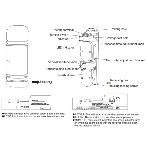 Waterproof Active Outdoor Infrared Beam Detector For Perimeter Security