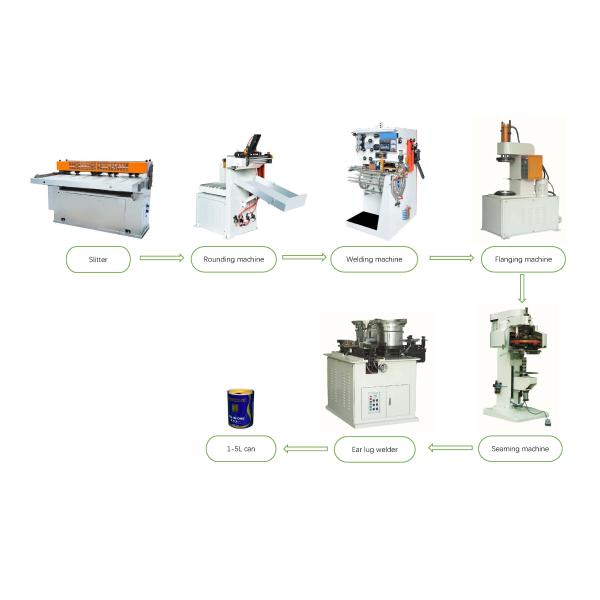18KVA Semi Auto Packing Machine , Electric Can Welding Machine 200HZ 80cpm