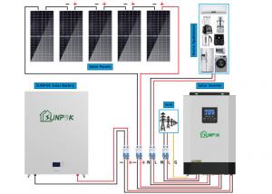 China 3kw 5kw 10kw 15kw 20kw 30kw Home Solar Panel System With Battery Customize on sale