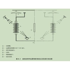  Durable Polymeric Insulators Test Apparatus High Secure IEC62217 2005 Manufactures