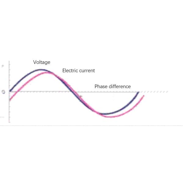 3150kva Intelligent Power Saving System