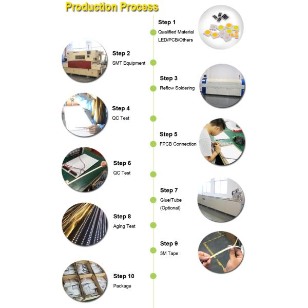 Adjustable RGB Smart-Controlled Corner Lamp for Holiday Decoration in Simple Design