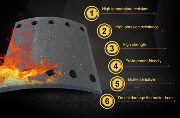 Automobile Braking Linings Green Testing