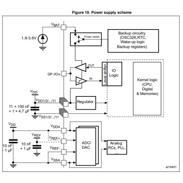 STM32F103VGT6 Power Switch ICs MCU 32BIT 1MB FLASH 100LQFP 96K x 8