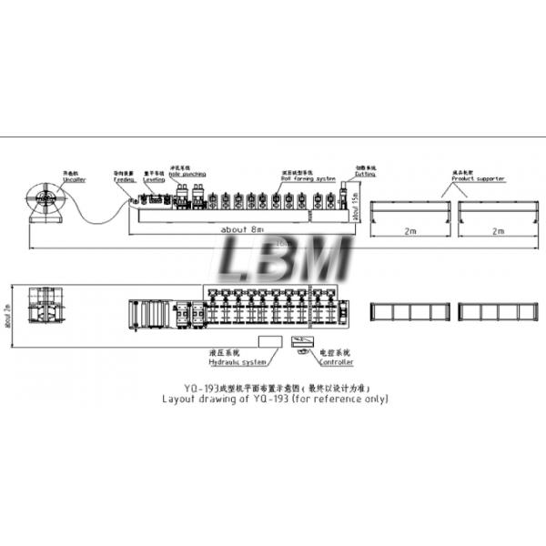 2018 new type Guardrail Roll Forming Machine PLC Control Automatic made in China