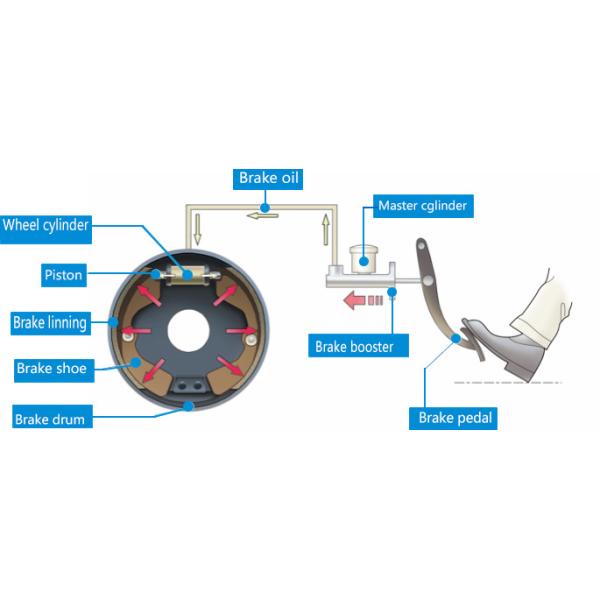 Wear Resistance Light Vehicle Brake Pads D1314 Model Number Customized Packaging