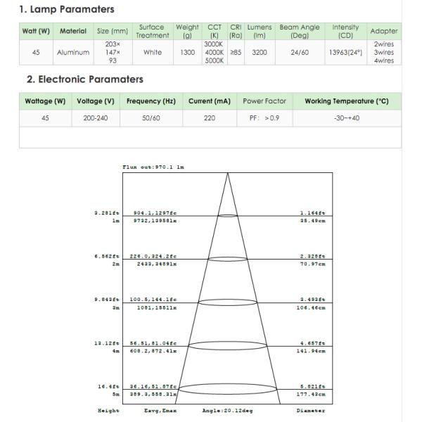 led tract light COB 45W