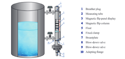 High Temperature Flap Magnetic Level Meter Oil Level Sensor Indicator Gauge