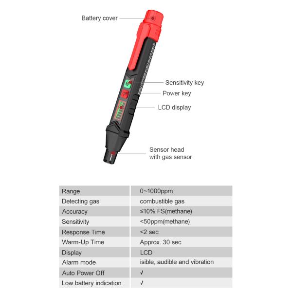 HT60 Gas Leak Detector Combustible Gas Detector Sound & Screen Alarm For Natural Methane