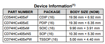 Hi-Spd CMOS Mltplxr Demltplxr CD74HC4052PWR Analog Switch Ic
