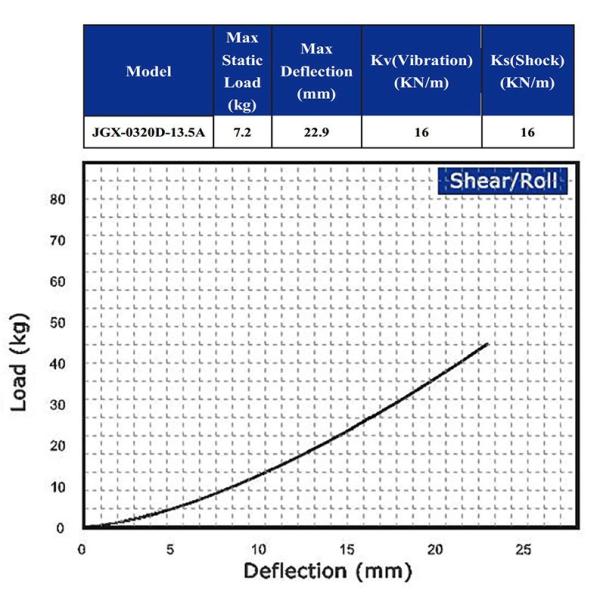 Spring Cable Vibration Isolators Buildings Engine Isolator Mounts