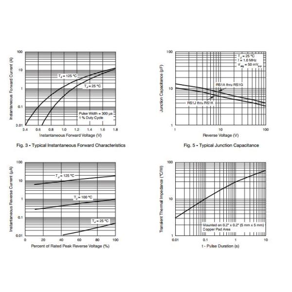 S1G-E3-61T Surface Mount Fast Switching Rectifier Diode , Signal Schottky diode double model