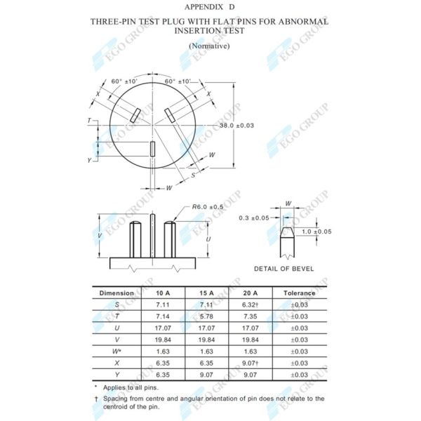 Three-Pin Test Plugs for Abnormal Insertion Test of Socket-Outlets as Per AS/NZS 3112 Annex D